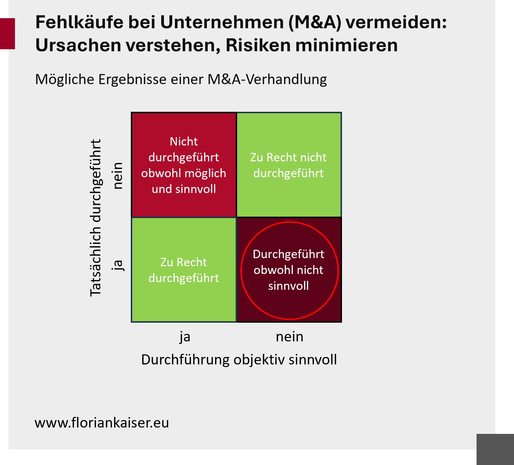 Matrix Fehlkaeufe bei Unternehmen vermeiden 1
